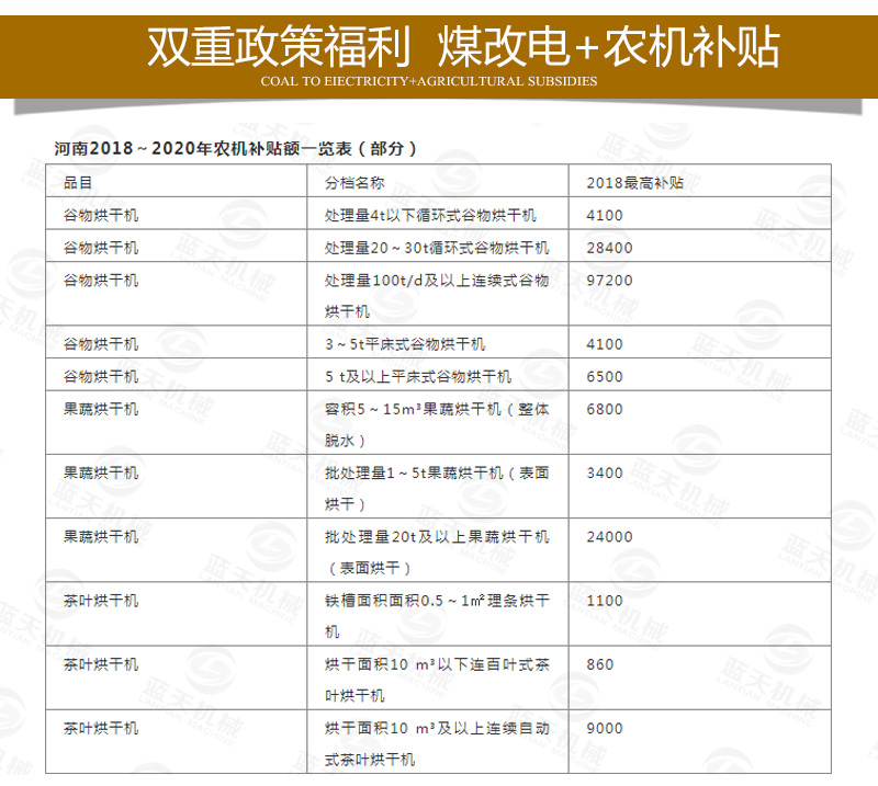 金銀花網(wǎng)帶式烘干機煤改電